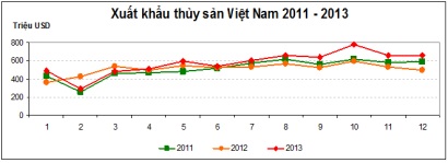 nuoi tom the chan trang | ban tom giong | tom the chan trang giong | thuy san dac loc